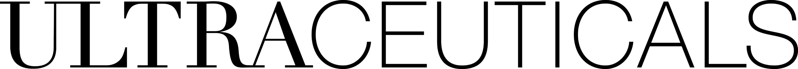 Ultraceuticals
